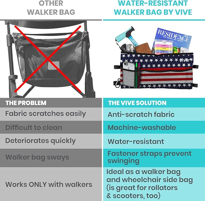 Vive Walker Bag - Accessories Wheelchair Basket Pouch (Water Resistant) - Seniors Caddy Accessory Attachment for Folding, Rolling Walkers - Carry Storage Carrier Tote - Lightweight, Universal Size