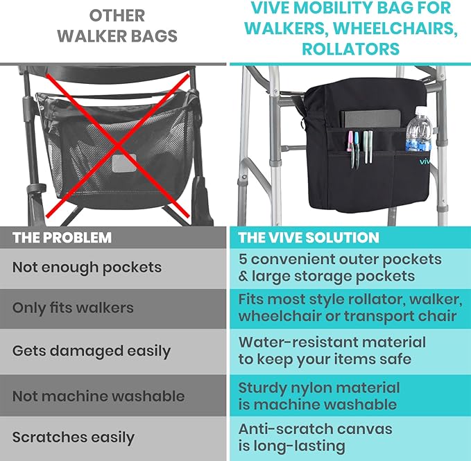 Vive Wheelchair Bag - Machine Washable, Double-Stitched, Water-Resistant Accessory Backpack for Rollators, Wheel Chairs, Walkers - Pouch with XL Pockets & Straps for Quick Installation