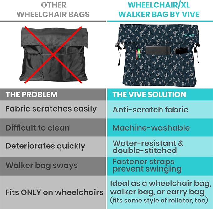 Vive XL Wheelchair Accessories Bag - Waterproof, Scratch-Resistant, Double-Stitched, Machine Washable for Adults, Seniors, 15 Colors - Storage Walker Backpack to Hang on Back