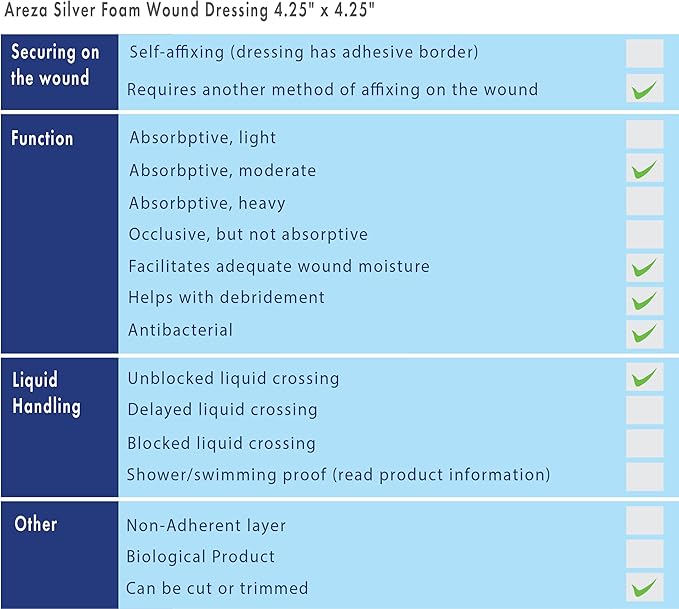 Areza Medical - Silver Foam Wound Dressing Pad - Sterile - 4.25" X 4.25" (10.8 cm X 10.8 cm) - 5 PCS per Box
