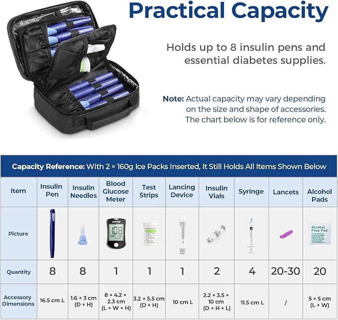 AUVON Insulin Cooler Travel Case, 4×160g TSA-Approved Ice Packs | Medication Cooler Bag for 8 Insulin Pens & Diabetic Supplies, Portable Handle for Daily Life and Trips