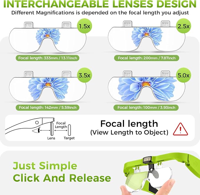 Magnifying Glass with Light, 1.5X-5.0X Magnifying Glasses 4 Lenses | Detachable,Light Weight Acrylic Lens, Rechargeable, Adjustable Magnifier Headset, Magnify Glasses for Close Work Crafts Hobby
