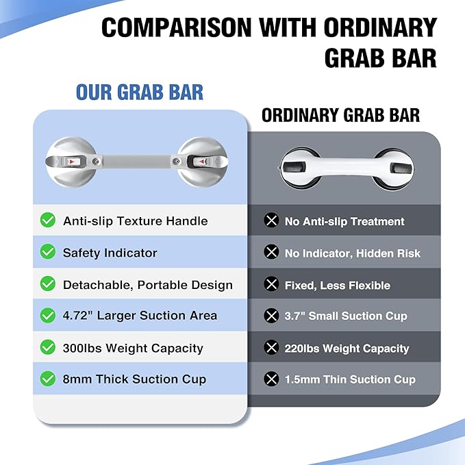 DAILYLIFE Grab Bars for Bathtubs and Showers, 15 inch Shower Handles for Elderly Suction, 300lbs Safety Shower Grab bar for Seniors and Elderly, White(1 Pack)
