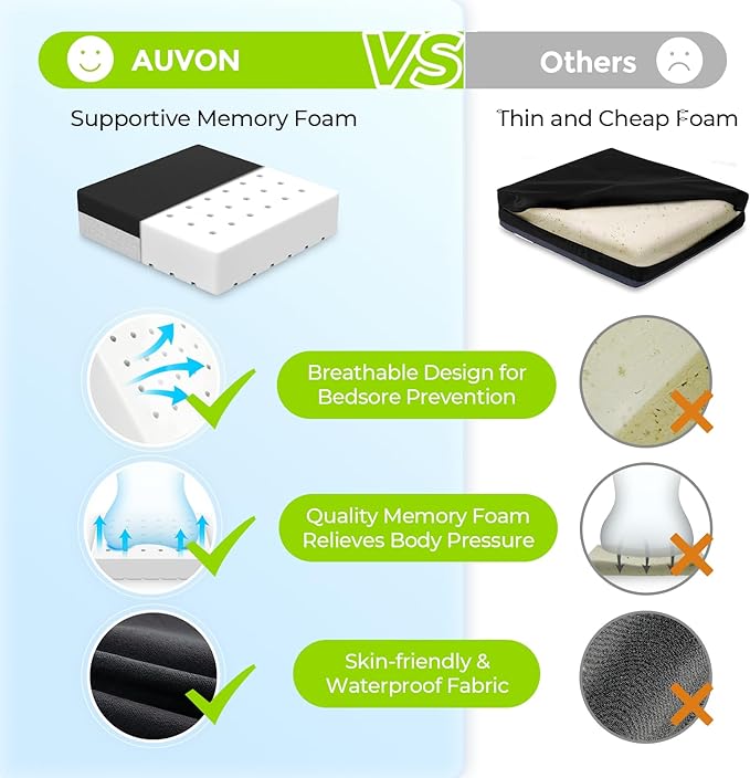 AUVON Ventilation Seat Cushion with Innovation Heat Dissipation Design | Wheelchair Cushion with Supportive Memory Foam, Waterproof & Anti-Slip Cover, Improve Lower Back & Tailbone Comfort