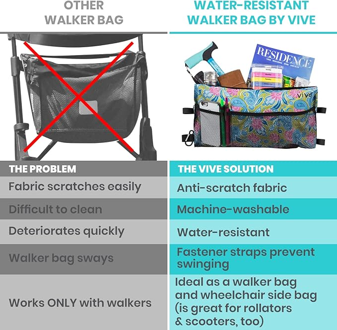 Vive Walker Bag - Accessories Wheelchair Basket Pouch (Water Resistant) - Seniors Caddy Accessory Attachment for Folding, Rolling Walkers - Carry Storage Carrier Tote - Lightweight, Universal Size