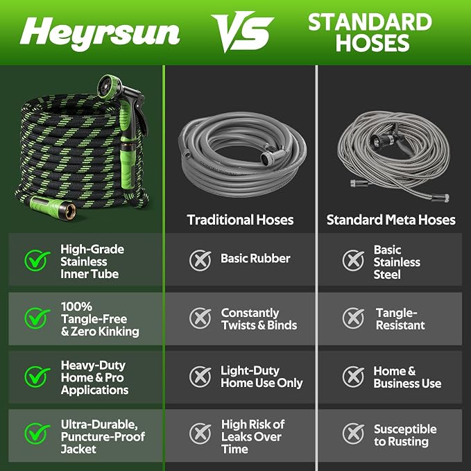 NON-EXPANDABLE Garden Hose 25 FT Water Hose with 10-Function Spray Nozzle | Yard hose Heavy Duty Steel Metal Flexible,Durable Fabric Skin,No Kinks & Leak-Proof with Upgraded Handle hose pipe outside