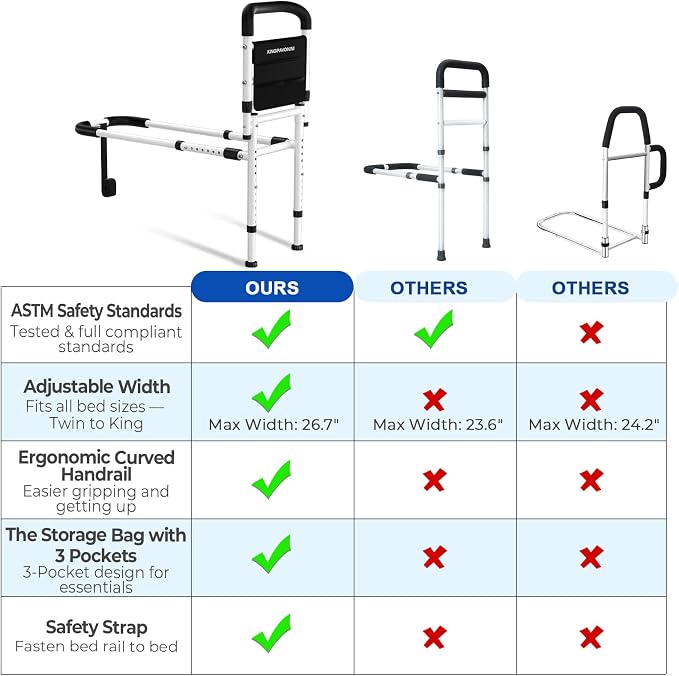 KingPavonini Bed Rails for Elderly Adults Safety 2026 Upgrade, ASTM-Approved Bed Rails for Seniors with Anti-Wobble Adjustable Feet, 400lb Bed Cane, Non-Slip Handle & Storage Bag, No-Tools, Model GS04