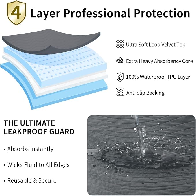 Accompagner Incontinence Bed Pads Washable Waterproof, Ultra-Absorbent Reusable Underpads for Diaper Changing, Nursing, Bedridden, Adults, Seniors, Kids and Dogs (Dark Gray, 36"x54"(Pack of 4))
