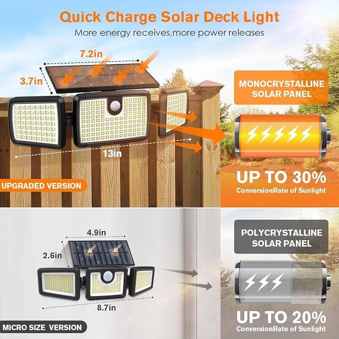 MIHANI Solar Lights Outdoor, Quick Charge Solar Motion Deck Lights Outdoor for Deck with High Brightness, Larger Built-in Tempered Glass Panel, Sensitive PIR Motion Inductor (Remote,4 Pack)