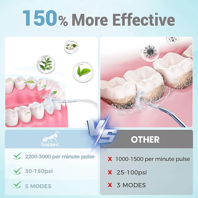 350ML Water Dental Flosser Teeth Pick with Travel Bag, 5 Modes Portable Cordless Oral Irrigator Cleaner, Electric Rechargeable IPX7 Waterproof for Home Travel Teeth Cleaning flossing (White)