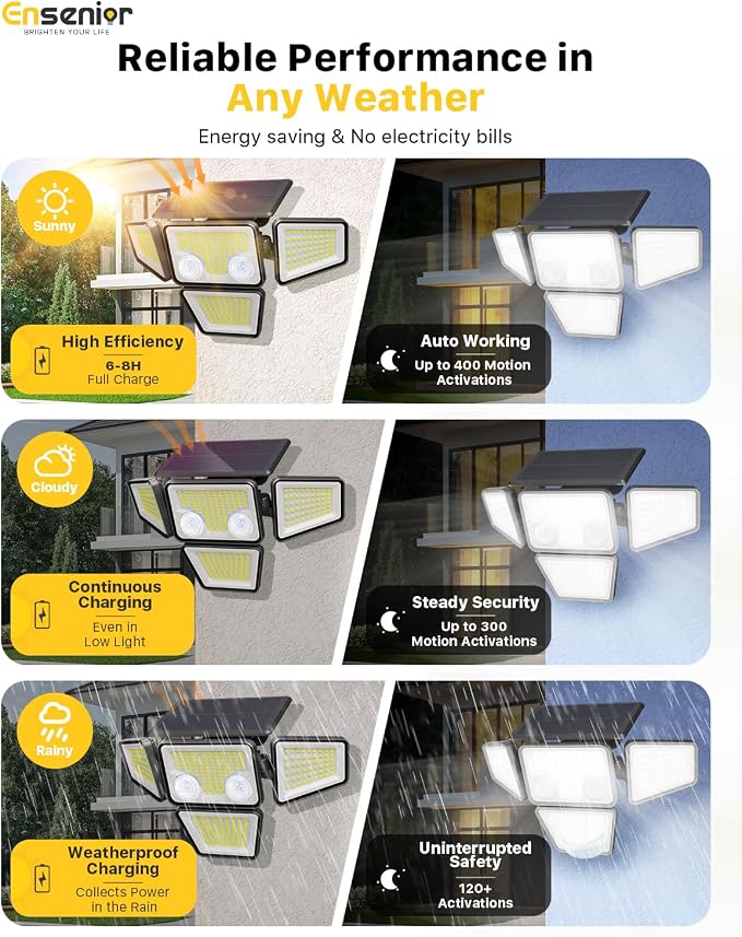 Motion Sensor Outdoor Solar Lights, Security Flood Lights 4-Head, 4-Pack | 5000LM, IP65 Waterproof, 279 LEDs, Dual Sensors, 270°Wide-Angle, 4 Modes, Remote Control, Yard, Garage, Fence, Patio