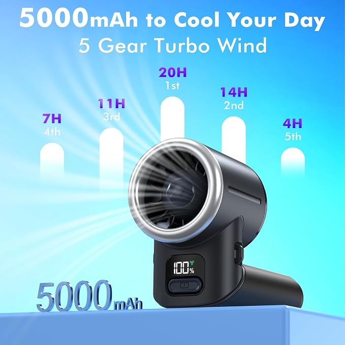 AMACOOL Portable Handheld Turbo Fan丨5 Speed Foldable Hand Fans丨Max 20 Hours Runtime丨Rechargeable Mini Pocket Cooling Fan for Travel, Outdoor Activities, Gifts for Women