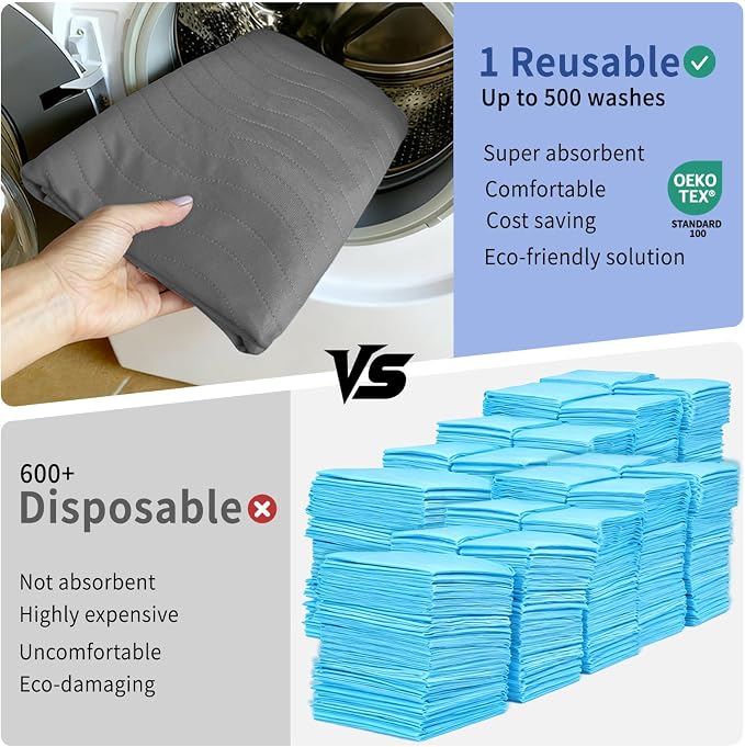 Accompagner Incontinence Bed Pads Washable Waterproof, Ultra-Absorbent Reusable Underpads for Diaper Changing, Nursing, Bedridden, Adults, Seniors, Kids and Dogs (Dark Gray, 36"x54"(Pack of 4))