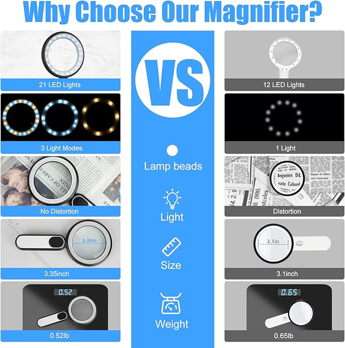 Rechargeable Magnifying Glass with Light, 30X 4.7IN Handheld Large Lightweight Lighted Magnify Len 21 LED 3 Modes Illuminated Book Magnifier forSenior,Reading,Inspection,Coin,JewelryChristmasGift