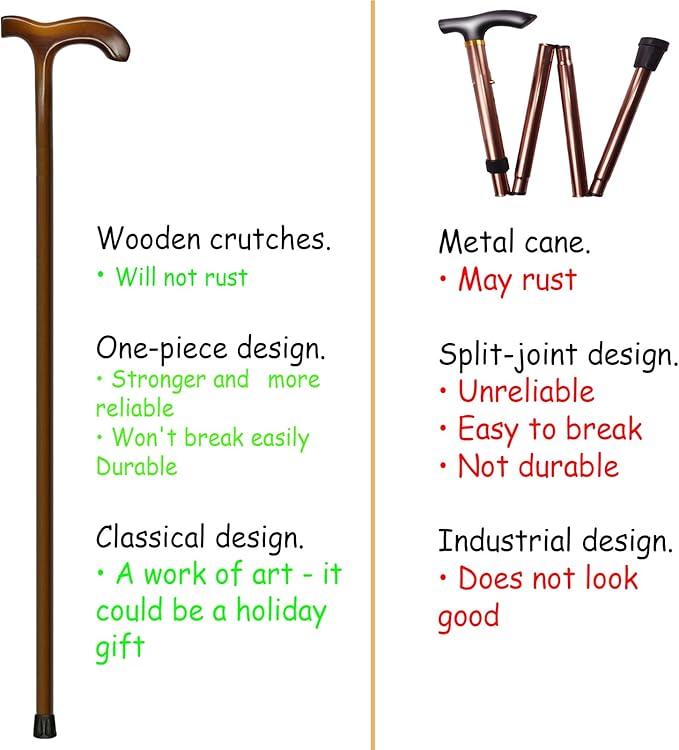 FLYDRUM Wooden Walking Cane for Men and Women, One-Piece Wood Cane, 36 Inch Wood Walking Stick for Men and Women, Ergonomic Wood Cane for Seniors