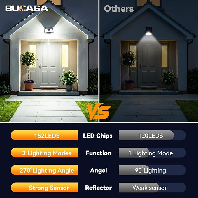152LED Solar Motion Light Outdoor, 850LM Super Bright 3-Mode Motion Sensor Light, IP65 Waterproof, 270° Wide-Angle Security Light, Solar Powered Flood Lamp for Garden, Wall, Fence, and Garage (4 Pack)