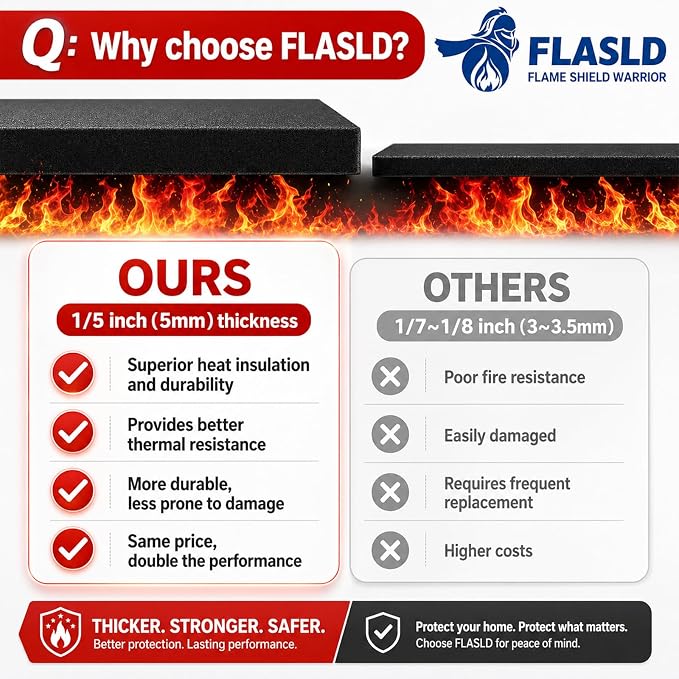 FLASLD 18×24 inch Welding Blanket Fireproof Mat 5mm Heat Shield for Soldering Up To 1800°F Flame Retardant Fabric Carbon Felt for Brazing Stove Welders Plumbers