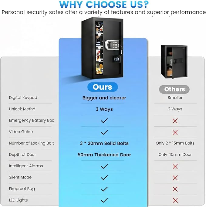 [23.6" Tall]Large Home Safe, 𝟒.𝟔 𝐂𝐮𝐟𝐭 Safe Box with Fireproof Waterproof Bag, Security Safes for Home with Programmable Keypad Keys, Smart Alert, Mute Mode, Anti-theft Digital Safe fo Valuables