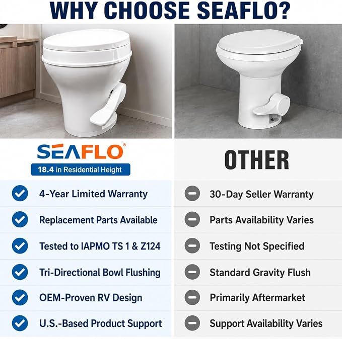 SEAFLO RV Toilet – 18.4" Residential Height, Gravity Flush Foot Pedal, 4-Year Warranty, Fits Most RVs (9.5" Rough-In), Soft Close Seat, 2-Bolt Mount, for Camper Travel Trailer Motorhome SFRTPH-01-01