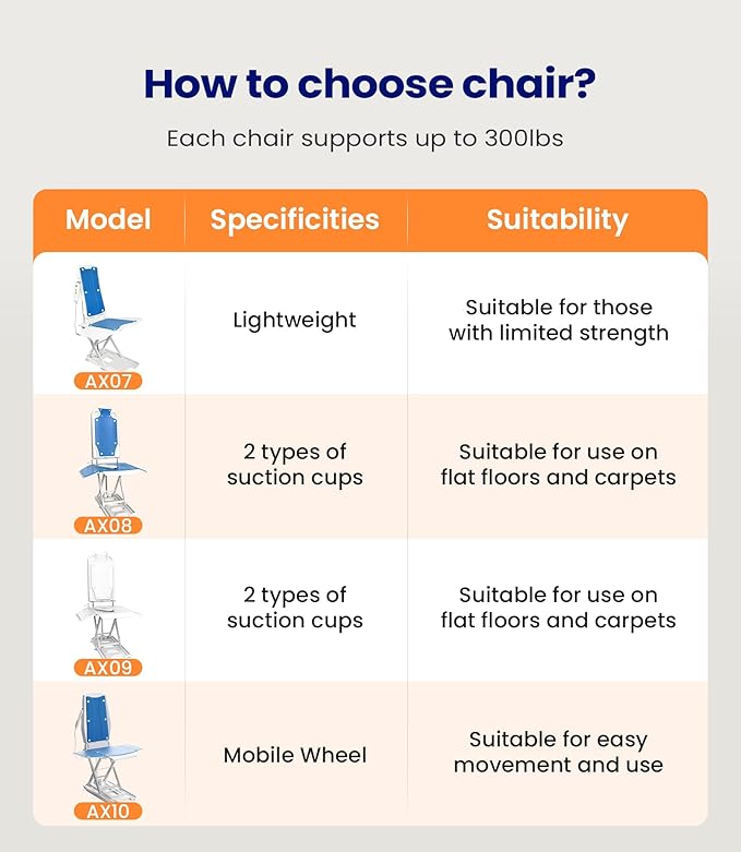 VOCIC Electric Chair Lift with 2 Types Suction Cups, Fall Assist Devices Lift You Up from Floor, Floor Lift Height Up to 20", Support Up to 300 LBS, No Assembly Required, AX08 (Blue)