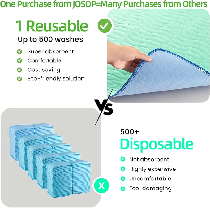Washable Underpads 34"×36"(Pack of 2),Heavy Absorbency Incontinence Bed Pads,Reusable Diaper Changing Bed Pads Washable Waterproof for Sofa,Bed,Floor,Bedwetting Pee Pads for Nursing Adults,Kids,Dogs
