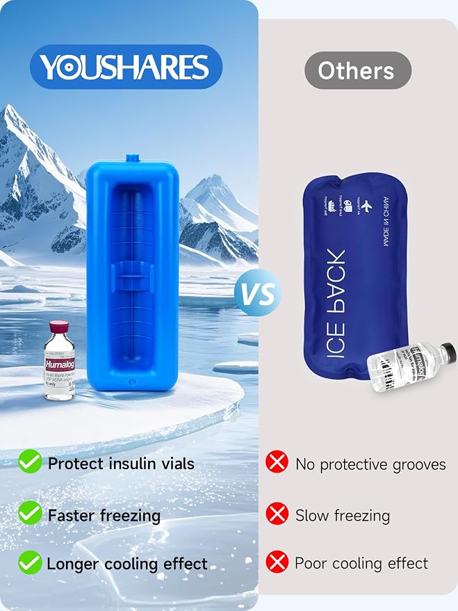 YOUSHARES Peptide Vials Cooler Travel Case - TSA Approved Diabetic Insulin Vial Cooling Bag with Protective Ice Brick, Refrigerated Diabetes Supplies Organizer, GLP-1 Medication Storage