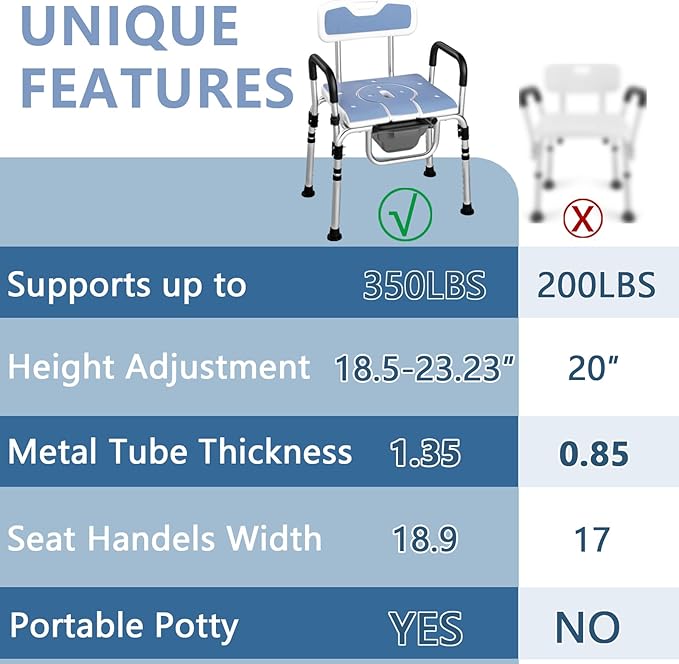 3 in 1 Bedside Commode Chair and Shower Chair for Elderly Adults, Portable Toilet with Adjustable Height, Arms and Removable Bucket for Home Care