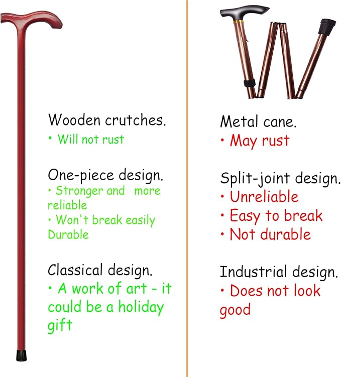FLYDRUM Wooden Walking Cane for Men and Women, One-Piece Wood Cane, 36 Inch Wood Walking Stick for Men and Women, Ergonomic Wood Cane for Seniors