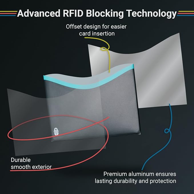 RFID Blocking Sleeves for Credit Cards & Passport (14 Long Side Card & 4 Passport Sleeves) RFID Card Holder and Protector Sleeve for Credit, Passport Identity Theft Protection Travel Wallet Slim