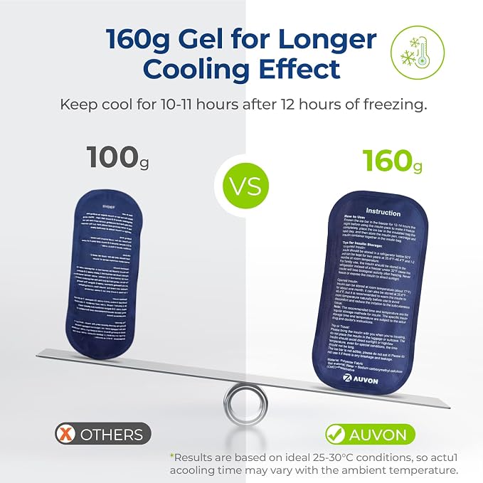 AUVON Insulin Cooler Travel Case, 2x160g TSA Approved Ice Packs, Portable | Diabetic Medication Insulated Cooling Bag for 3-4 Insulin Pens and Diabetic Supplies Storage, Compact for Daily and Trips