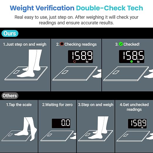 Etekcity Scale for Body Weight, Digital Bathroom Scales for People, Most Accurate to 0.05lb, Bright LED Display & Large Clear Numbers, Upgraded Quality for the Elderly Safe Home Use, 400 lbs