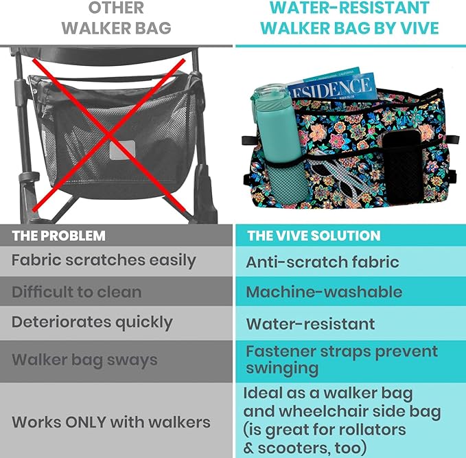 Vive Walker Bag - Accessories Wheelchair Basket Pouch (Water Resistant) - Seniors Caddy Accessory Attachment for Folding, Rolling Walkers - Carry Storage Carrier Tote - Lightweight, Universal Size