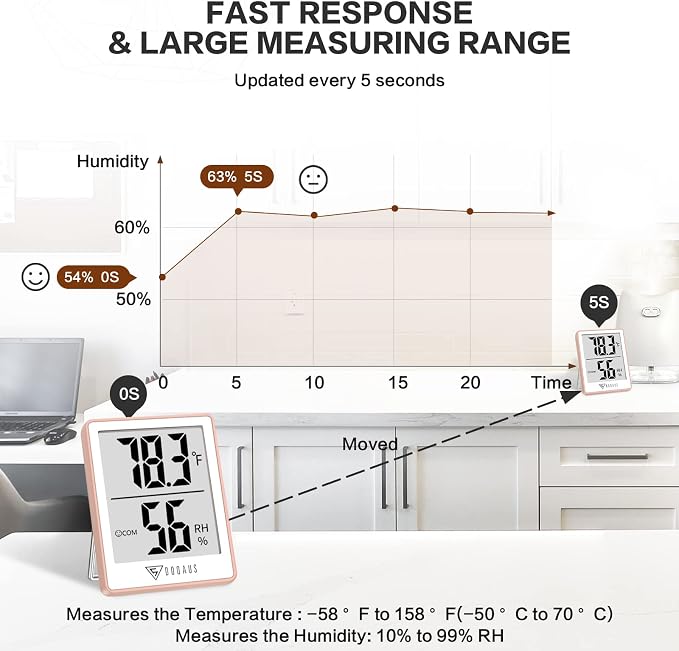 DOQAUS Digital Hygrometer Indoor Thermometer Humidity Meter, Pink | Mini Room Thermometer, 5s Fast Refresh, Accurate Temperature and Humidity Monitor for House, Baby Room, Greenhouse, Incubator