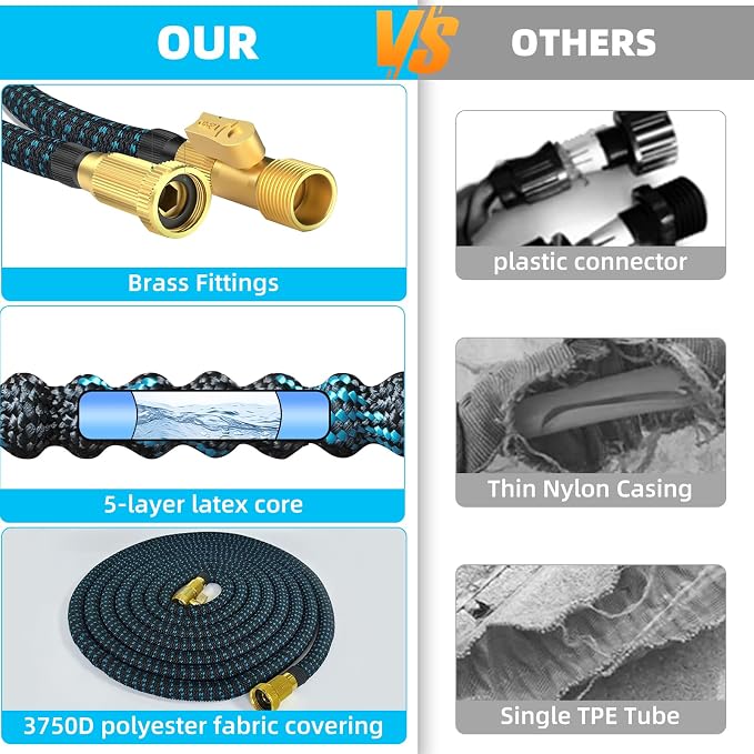 100 ft Expandable Garden Hose-2026 Upgraded Expanding Water Hose with 10 Function Nozzle, 3/4" Solid Brass Fittings, 5-Layer Latex Core, No-Kink Flexible Retractable Hose for Patio, RV, Car Washing