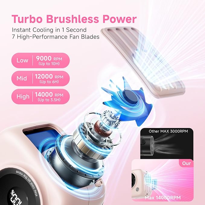 Portable Waist Fan, Rechargeable Wearable Fan w/ LED Display, 3 Speeds, 3000mAh Battery, 10H Runtime, Mini Turbo Airflow, Clip on Belt/Shirt/Hat,Travel Essentials Gift for Women,Makeup,Concert -2 PACK