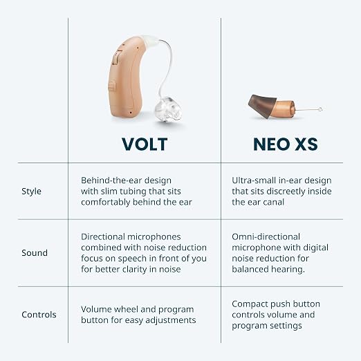 MDHearing NEO XS OTC In Ear Hearing Aids for Seniors with Noise Cancelling | Ultra Small, Nearly Invisible, Lightweight, Easy-to-Use, Long-Lasting Rechargeable Battery, Doctor-Designed