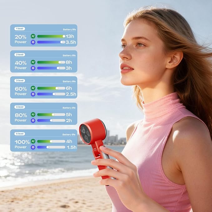 SHEWIND Portable Handheld Fan with Ice Cooling - 5 Gear High Speed Turbo Personal Fan Rechargeable, Up to 13 Hrs, Mini Hand Fans for Travel Essentials, Beach Vacation, Gifts for Women, Men (Red)