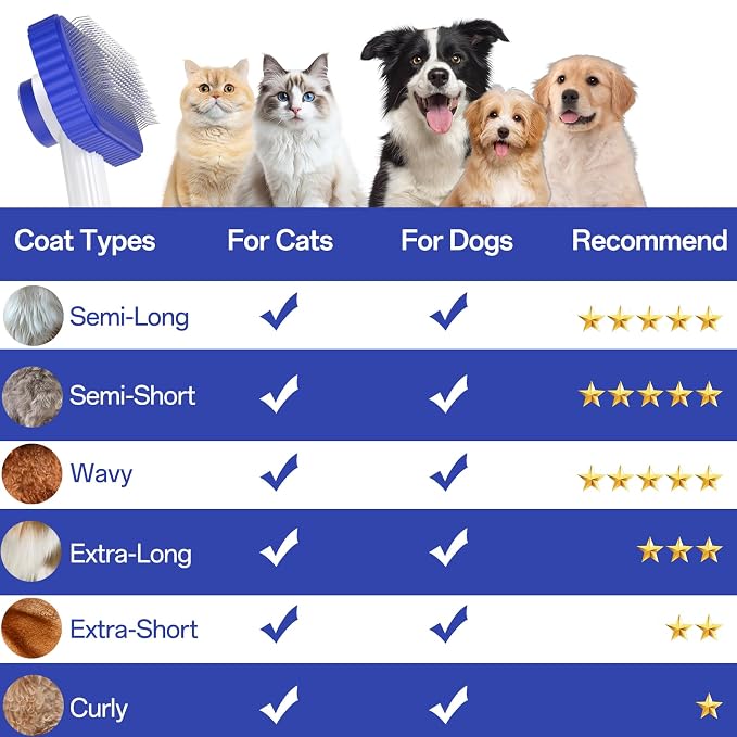 Dog Brush, Cat Brush for Long Haired Cats