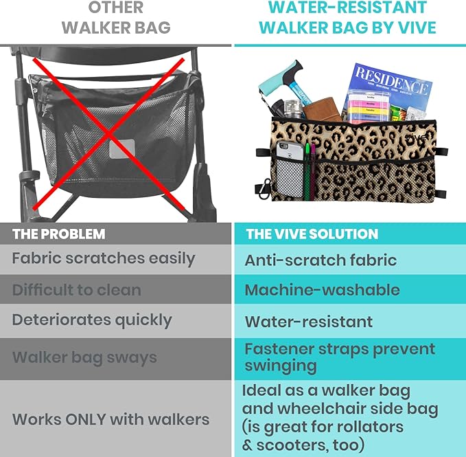 Vive Walker Bag - Accessories Wheelchair Basket Pouch (Water Resistant) - Seniors Caddy Accessory Attachment for Folding, Rolling Walkers - Carry Storage Carrier Tote - Lightweight, Universal Size