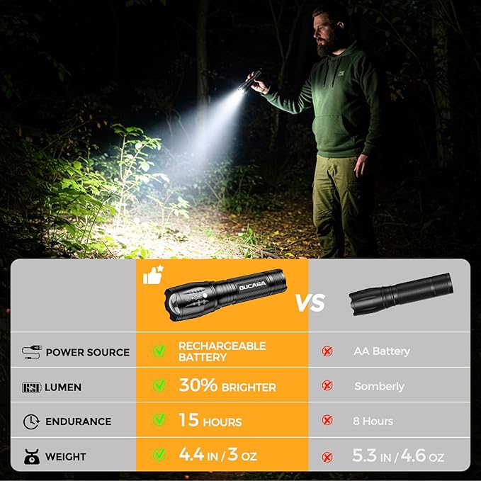 BUCASA Rechargeable Flashlights High Lumens 3 Pack, Brighter Small Flashlight Powerful Tactical Flashlights Rechargeable, Waterproof LED Flashlight with 3 Modes Zoomable for Camping Emergency