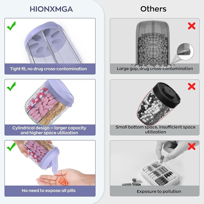 HIONXMGA Pill Organizer with 7 Large Compartments, Pill Dispenser for Travel, Supplement Organizer with Anti-Mixing Design, BPA-Free Pill Container with 20 Pcs Labels, Purple