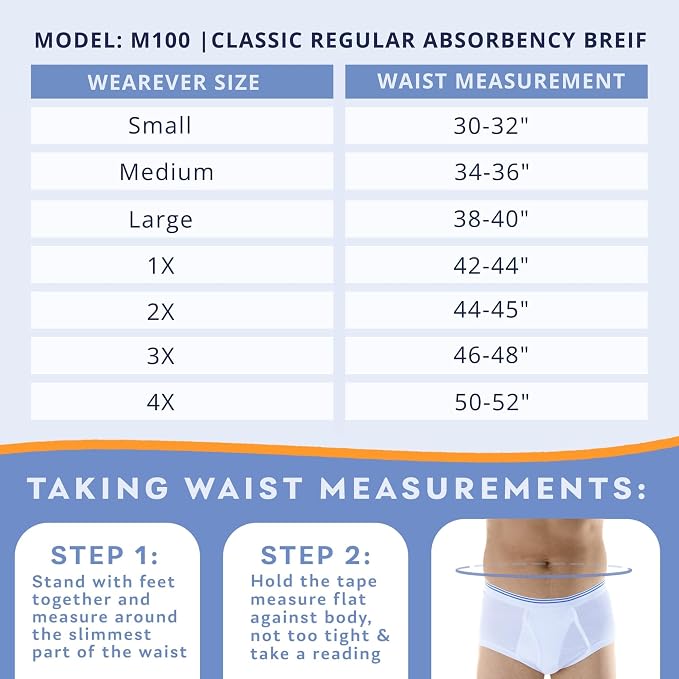 Wearever Incontinence Underwear for Men - Reusable & Washable Men's Bladder Control Briefs with Regular Absorbency - Leak Proof Underwear 150 ml (Pack of 3) (White) (2XL)