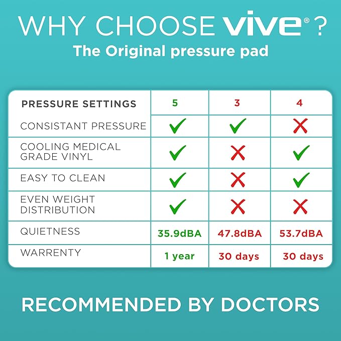 Vive 5" Alternating Pressure Mattress - Air Topper Pad for Bed Sore, Ulcer Prevention, Bedridden Treatment - Inflatable, Quiet Alternative Cover - Fits Hospital Bed - Includes Electric Pump System