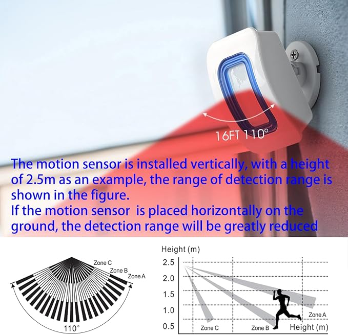Wireless Caregiver Pager Motion Sensor Alarm Indoor Room Bed Alarms and Fall Prevention for Home/Elderly/Dementia and Kids (1 Plug-in Receiver and 1 Motion Sensor)