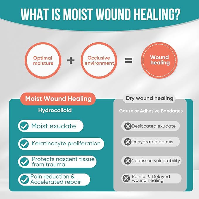Hydrocolloid Roll for Wound Care, Hydrocolloid Patch Bandages with Self-Adhesive, Bed Sore Bandages, Highly Absorbent for Burn, Blister, Acne Care, Waterproof (3in x 8ft)