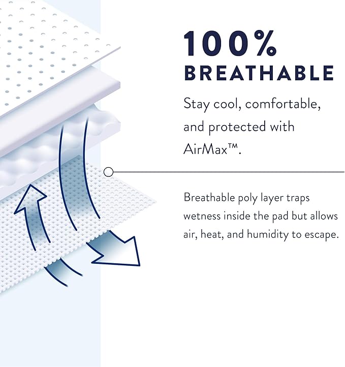 Prevail Incontinence Protective Underwear for Men, Maximum Absorbency, Large, 18 Count