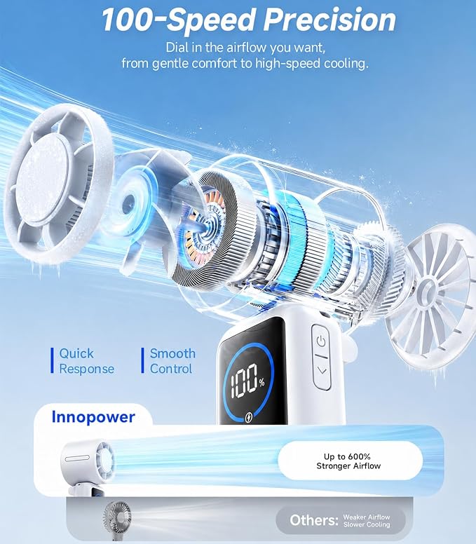 Turbo Portable Handheld Fan, 15000mAh Rechargeable Personal Fan for Travel | 15m/s Foldable Neck Fan with 100 Speeds, Up to 50H Runtime, Built-in USB-C Output and Display for Concerts and Outdoors