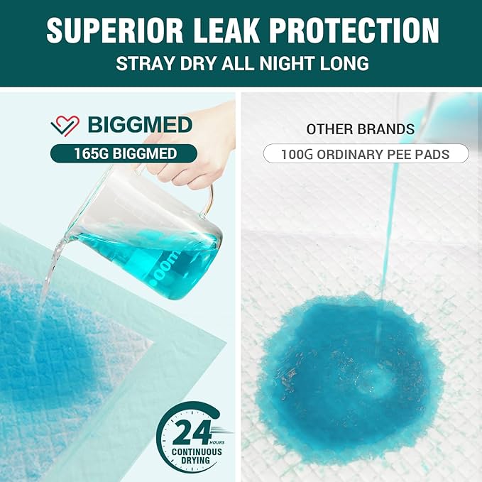 Tear-Resistant Disposable Bed Pads 48" x 36" 20 Count Underpads Extra Large Incontinence Bed Pads Heavy Duty Absorbency Chux Pads Pee Pads for Adult Elderly Puppy Pads for Training