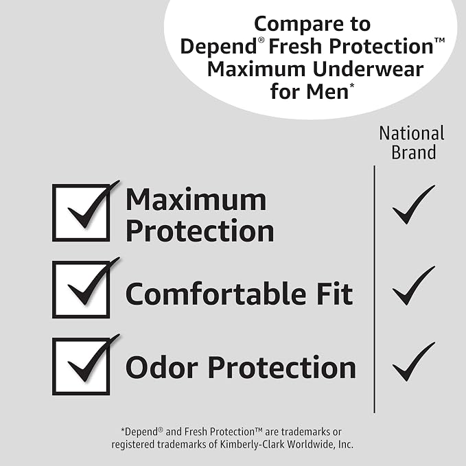 Amazon Basics Maximum Absorbency Incontinence Underwear for Men with Leak Protection, Bladder Leak Control, 2X-Large, 42 Count (3 Packs of 14)
