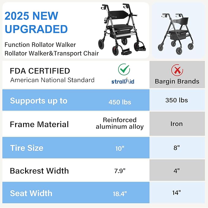 Walkers for Seniors,Heavy Duty Rollator Walker Wheelchair Combo, 2 in 1 Rollator Transport Chair with Brakes, 450 lb Rolling Walker 10" Big Wheels for All Terrain, Grey